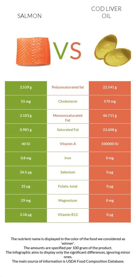 cod liver oil vs fish oil|Cod Liver Oil vs. Fish Oil – Alaskan Salmon Co..